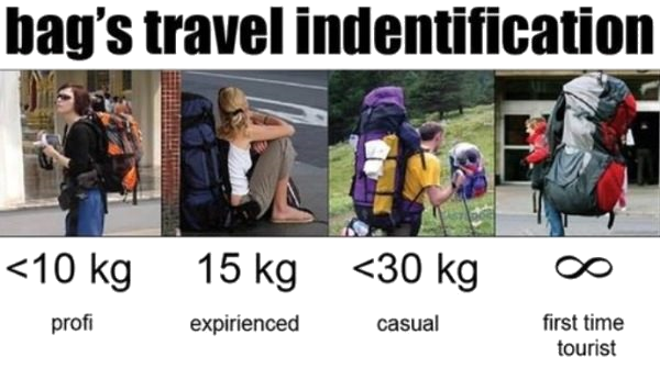 Identification de visiteur Идентификация туриста
